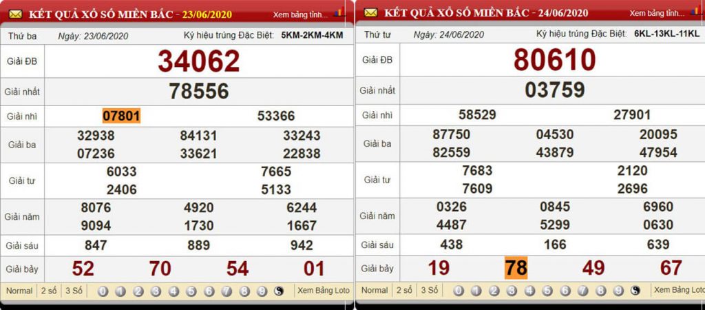 kqxs-soi-cau-hai-nhay-23-06-2025-1024x450-2 KQXS soi cầu hai nháy 23/06/2025