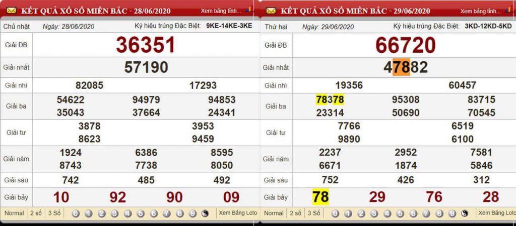 kqxs-soi-cau-hai-nhay-28-06-2025-1024x450-2 KQXS Soi cầu hai nháy 28/06/2025